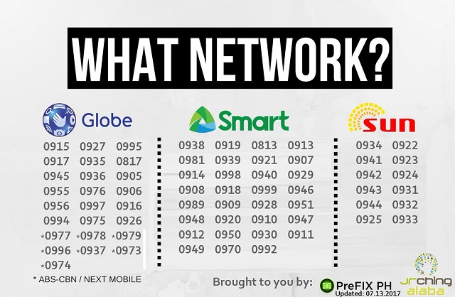 0970 What Network